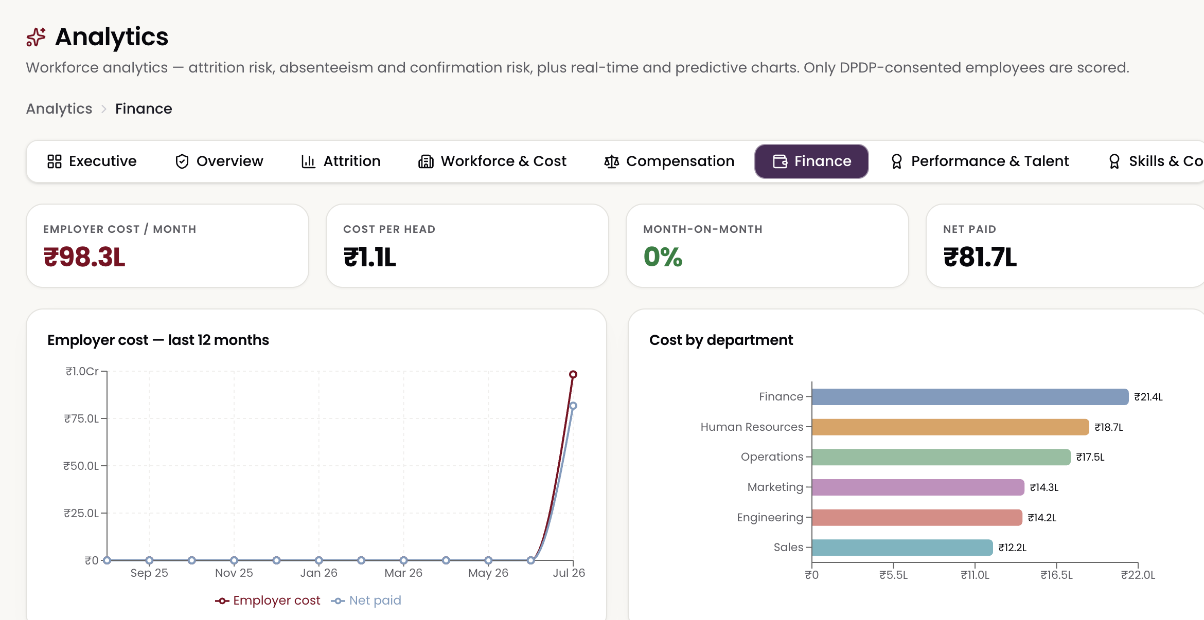 Ayam HR Analytics — Cost, attrition & predictive insight