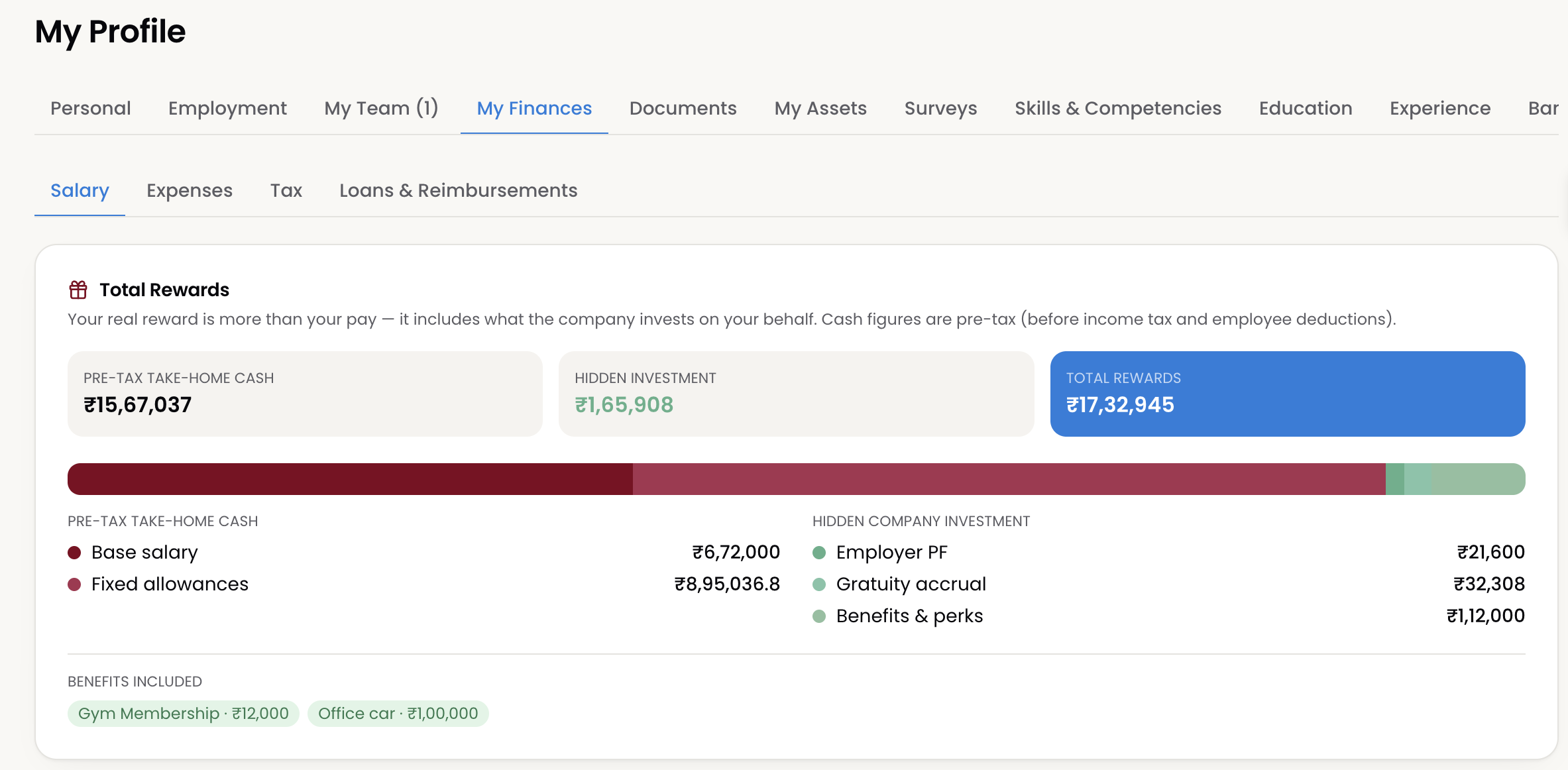 Ayam HR — Startups